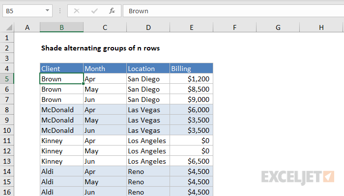 Shade alternating groups of n rows Excel formula Exceljet